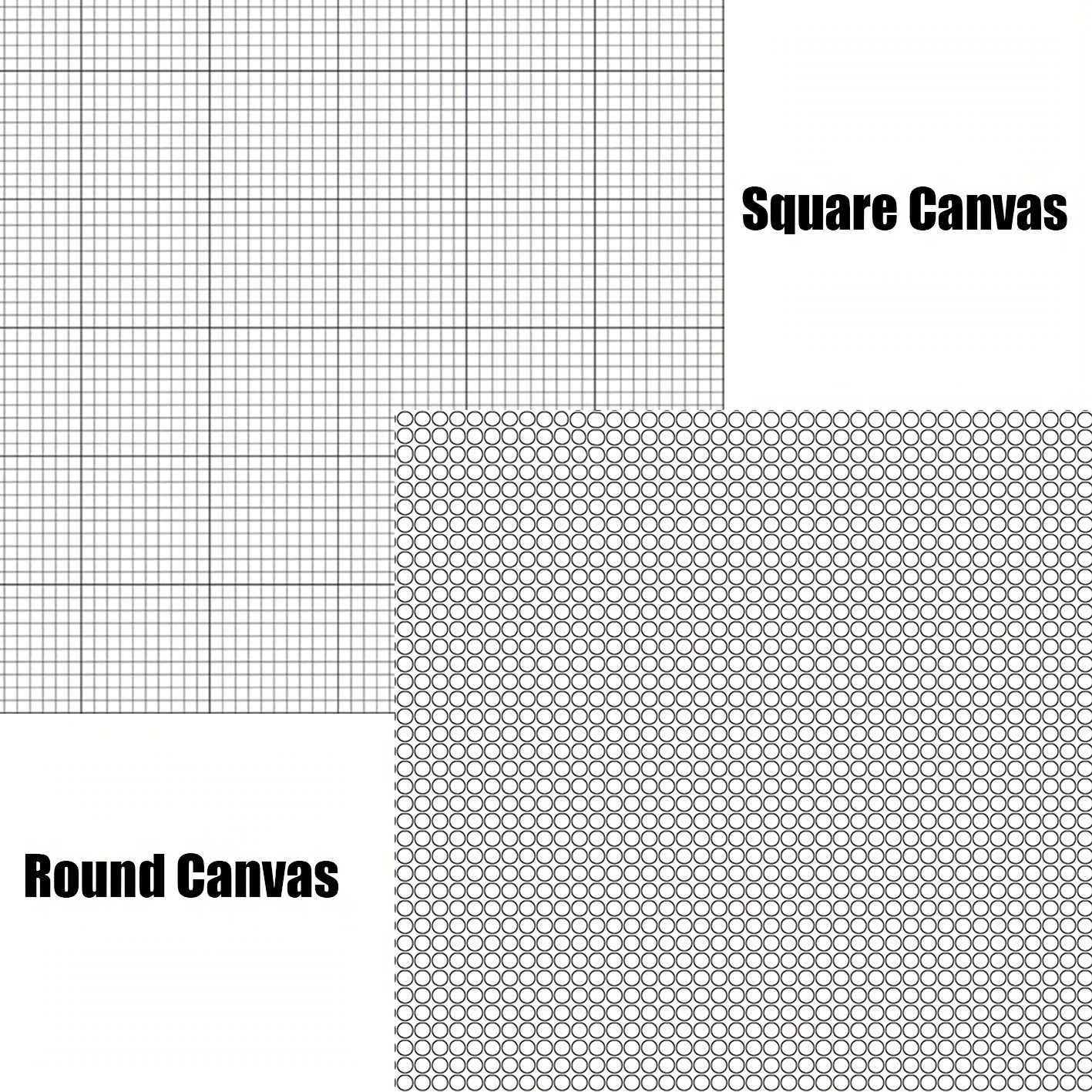 1pc Blank Canvas 5D Round Diam - مراجعة Embroidery Ideas وسعره